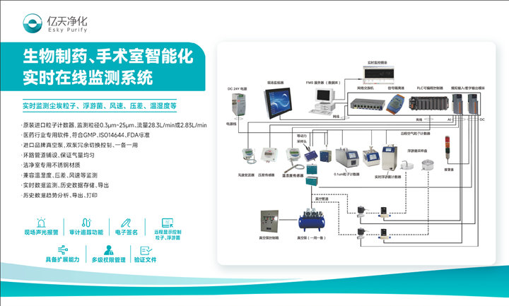 邀請函 | 億天凈化邀您共赴第四屆廣東省醫院建設創新大會暨醫院建筑與裝備展覽會