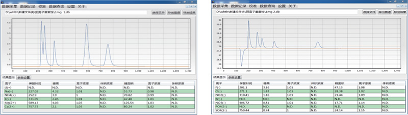 陰、陽離子混合標(biāo)準(zhǔn)溶液譜圖